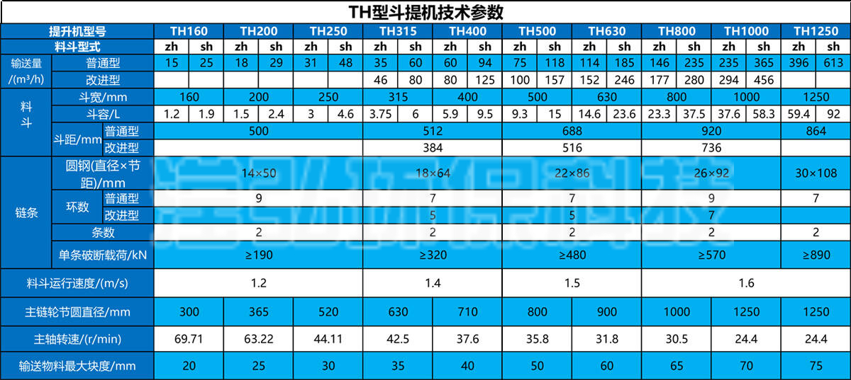 TH斗提机