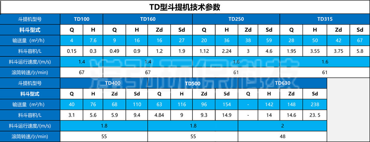 TD斗提机