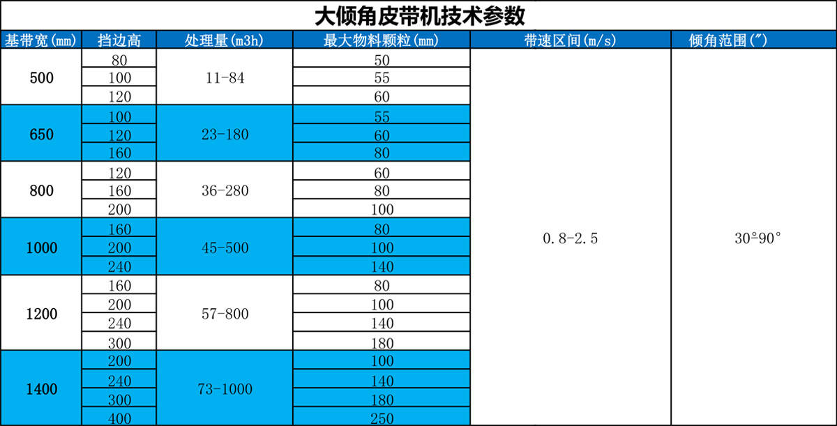 皮带输送机